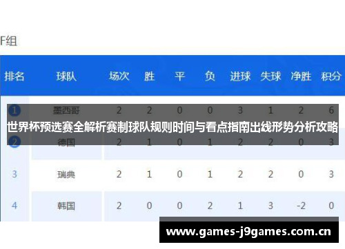 世界杯预选赛全解析赛制球队规则时间与看点指南出线形势分析攻略 世界杯预选赛全解析赛制球队规则时间与看点指南出线形势分析攻略