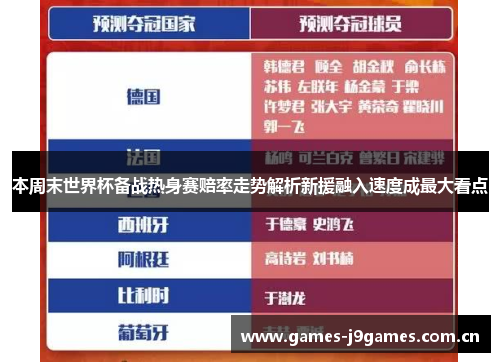 本周末世界杯备战热身赛赔率走势解析新援融入速度成最大看点 本周末世界杯备战热身赛赔率走势解析新援融入速度成最大看点