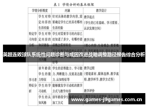 英超连败球队系统性问题诊断与成因改进战略调整路径报告综合分析 英超连败球队系统性问题诊断与成因改进战略调整路径报告综合分析